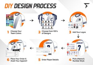 Order Process for customizable polo shirt